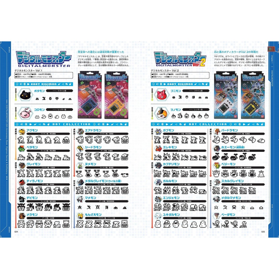 Digimon. Das Malbuch. monstros digitais.